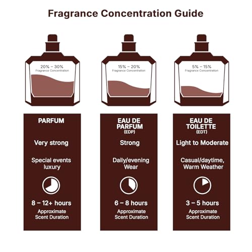 Lattafa Perfumes Pure Oudi (Khalis Oudi) 2 Piece Set for Unisex (3.4 Ounce Eau de Parfum Spray + 1.7 Ounce Perfumed Body Spray)